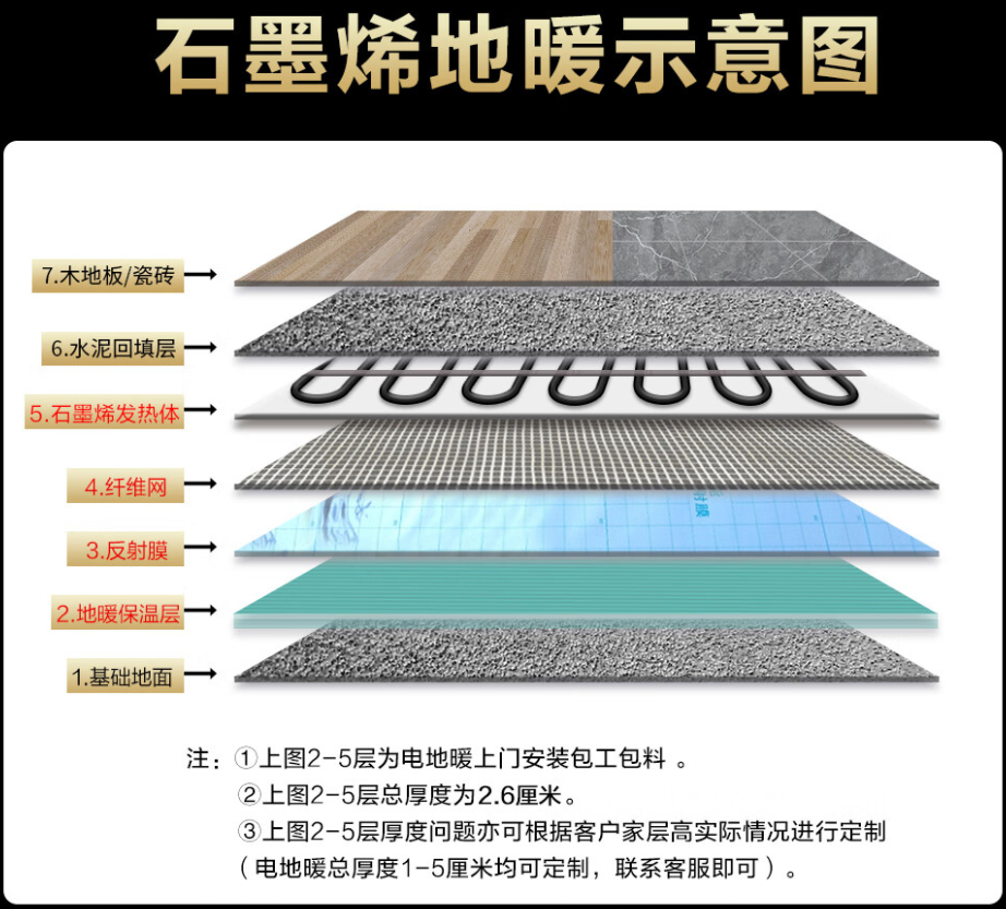 林周县 石墨烯电地暖公司哪家好？施工质量核心标准